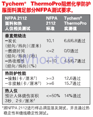 Tychem ThermPro 防护服